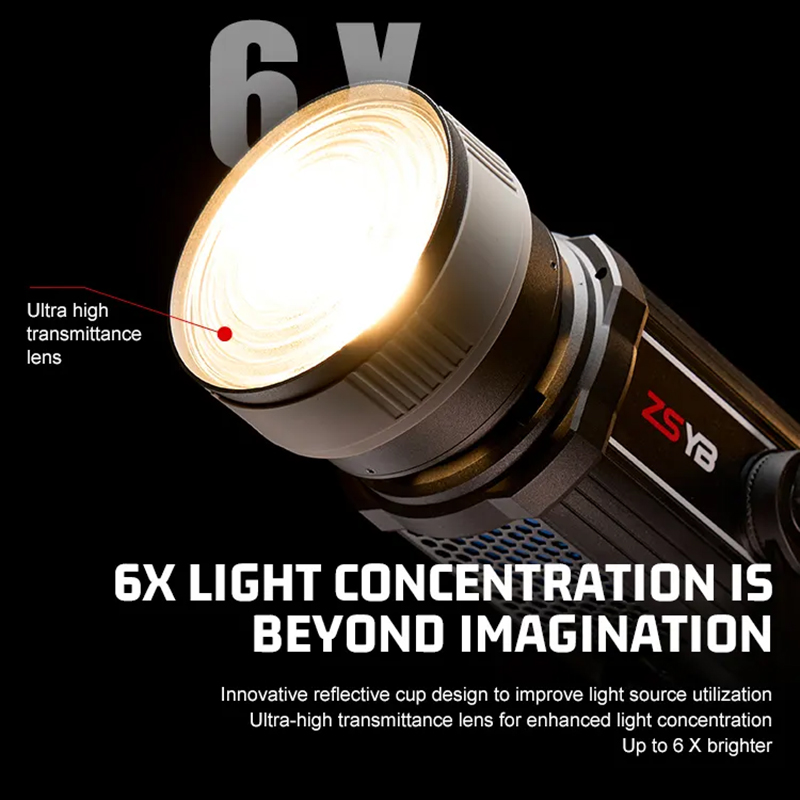 เลนส์เฟรสเนล 15-55 องศา ปรับโฟ - Photography Lighting Meter บทวิจารณ์และราคา