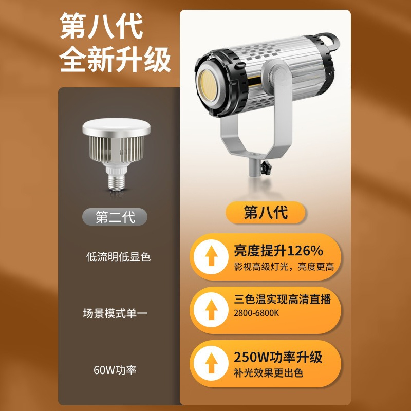 ไฟสตูดิโอแบบถ่ายทอดสด 250W กำล - Lighting In Photography Definition บทวิจารณ์และราคา
